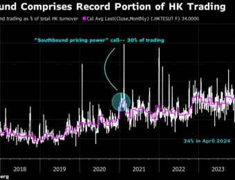 relates to China Investors Boost Share of Hong Kong Stock Trading to Record