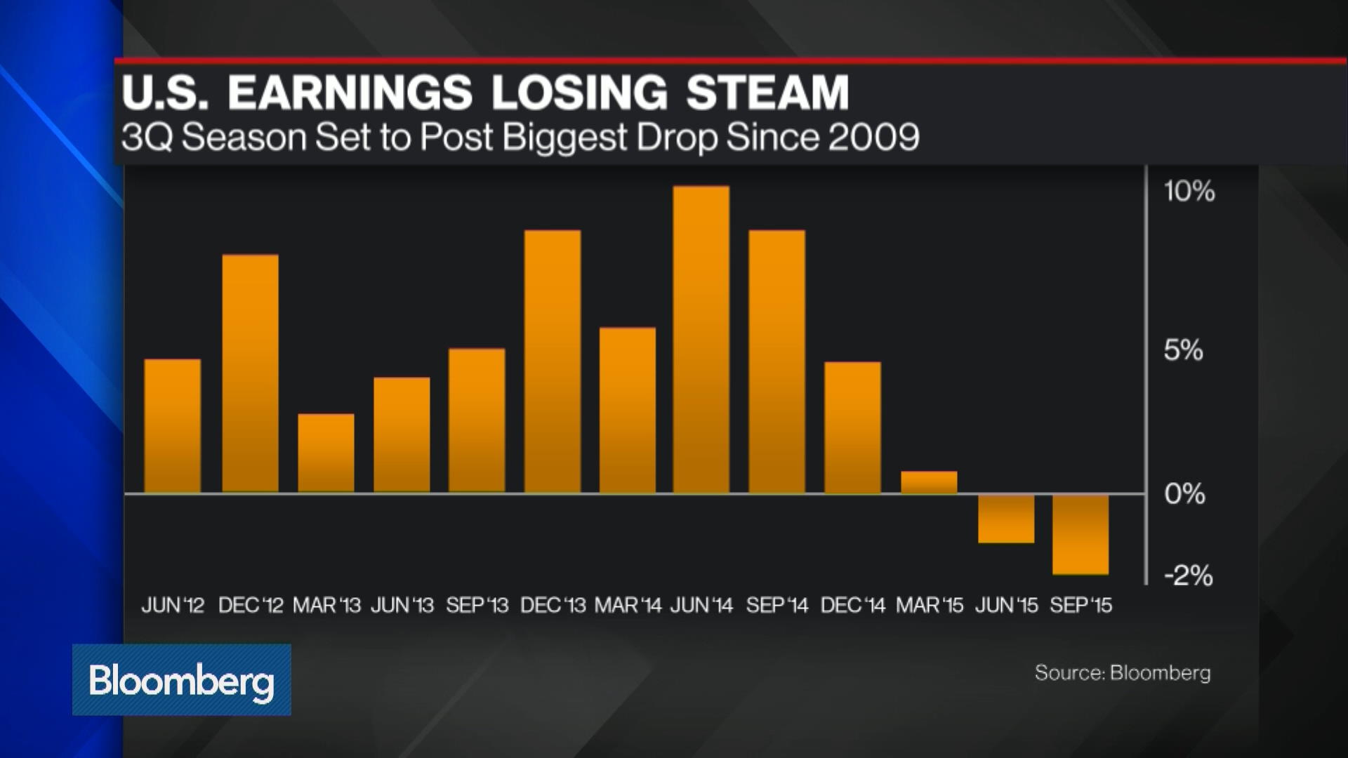 Watch Why The Bull Market Still Has A Way To Go - Bloomberg