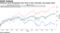 JPMorgan Asset Management sees value in tech, financials, and energy stocks
