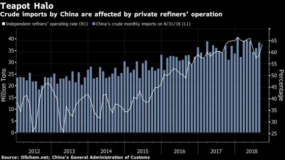 In Fight for Survival, China's Dimming Oil Stars Pledge to Unite