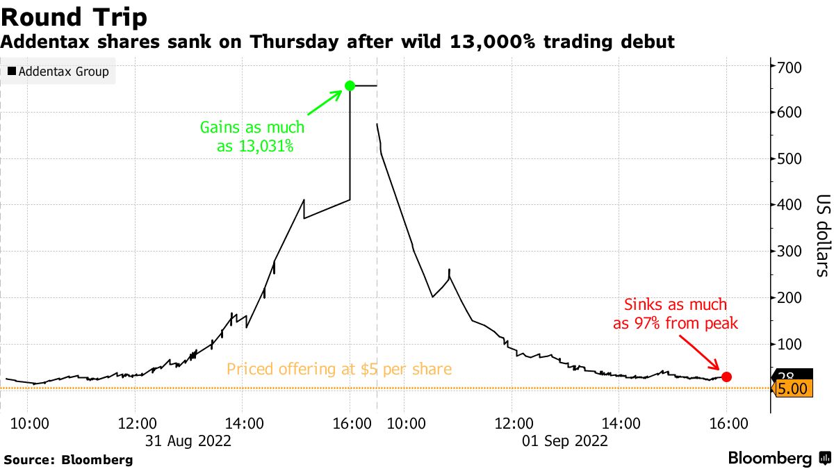 Stock shop price yesterday