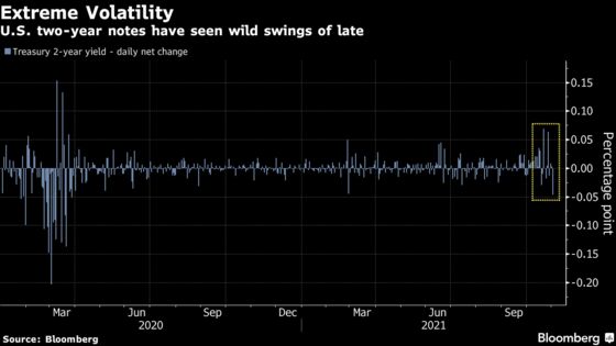 U.S. Futures Decline Before Fed Meeting; Oil Down: Markets Wrap