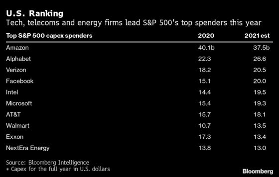 Spending Surge Might Be Just What Stocks Need to Hit New Heights