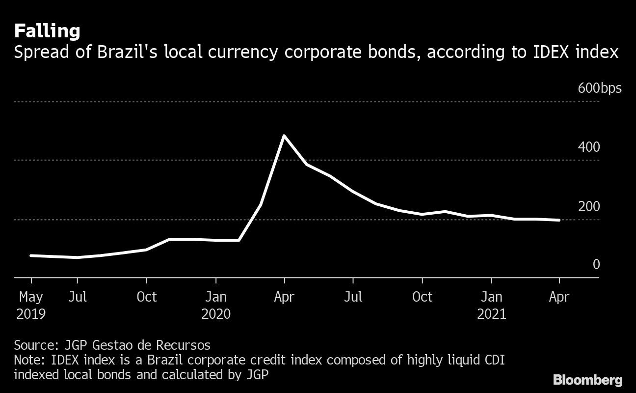 Brazil bonds market data. Government bonds, debt statistics, new bond  issues. Credit ratings