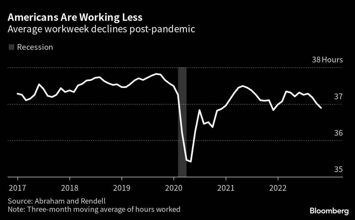 Work-Life Balance: Why Americans Are Working Less - Bloomberg