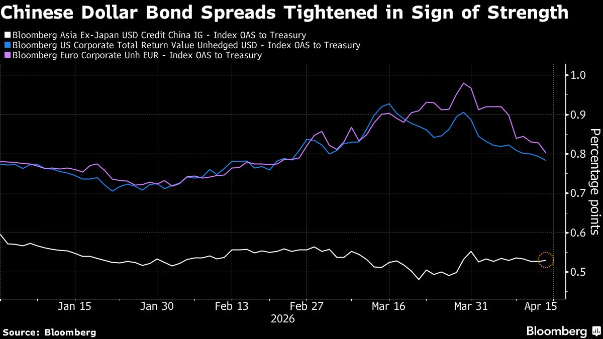 China’s $51 Trillion Savings Help Bonds Outperform Global Peers.