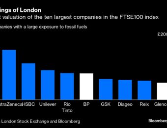 relates to The LSE Losing Giants Like Shell Is a Very Real Threat