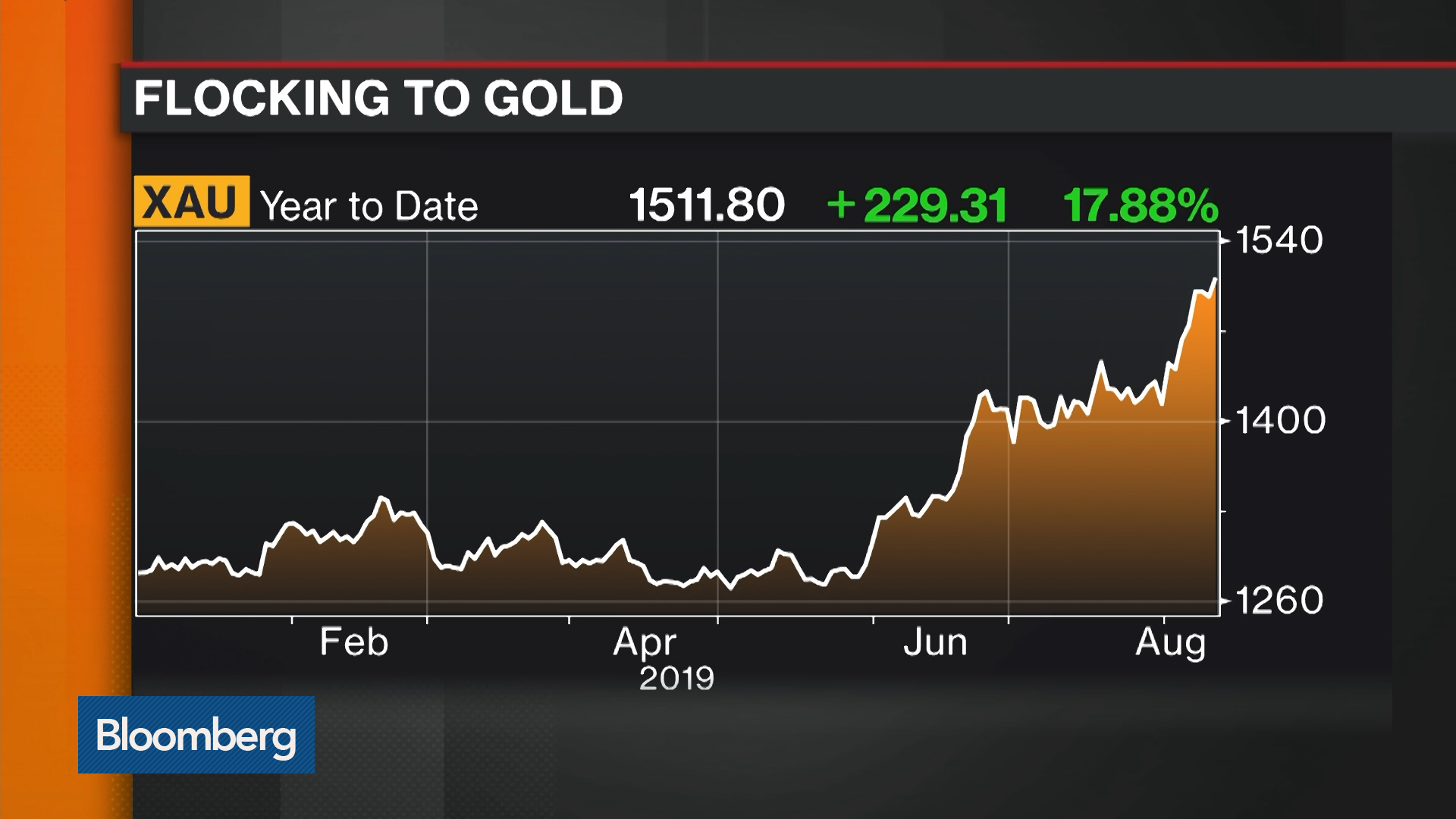 Usd To Jpy Exchange Rate Bloomberg Markets - 