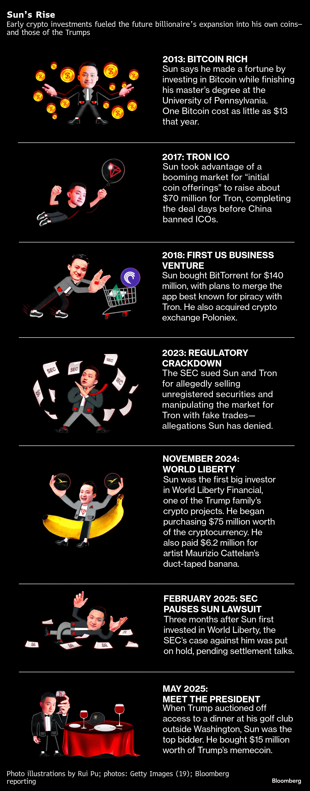 Crypto Billionaire Justin Sun Went From Pariah to Trump Moneyman - Bloomberg