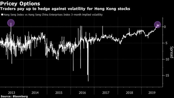 Hong Kong Stocks Little Changed After Worst Quarter Since 2015