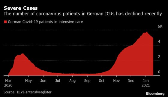 Germany to Extend Lockdown Until Mid-February, Mulls Curfew