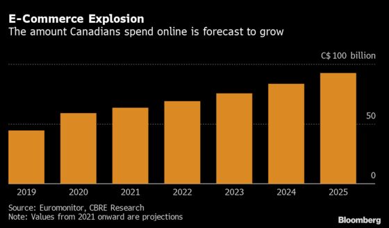 Warehouse Space Seen Running Out in Canada by the End of 2021