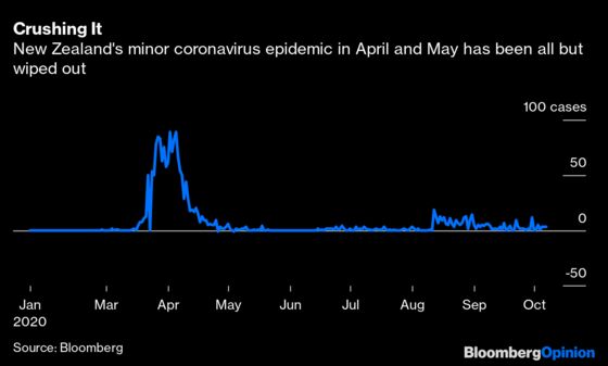 New Zealand Gives U.S. a Lesson in Pandemic Democracy