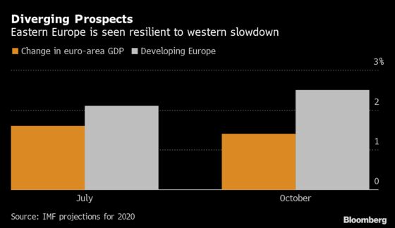 East Europe’s Not Panicking About the Growth Slowdown in the West