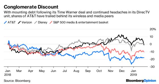 AT&T Is Testing Investors’ Patience