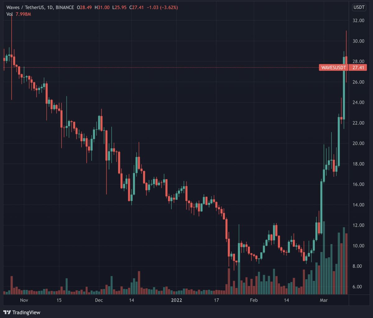 ‘Russia’s Ethereum’ (ETH) Rejects Roots While Its Token Goes Parabolic ...