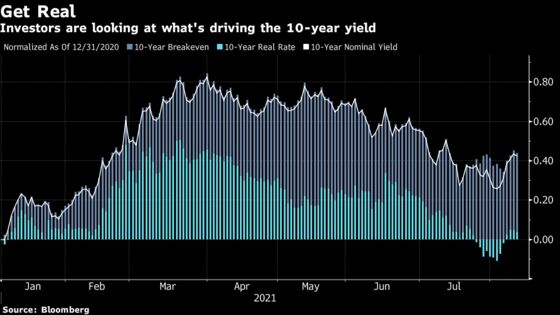 Stagflation Portfolio Luring Managers Who Say Time to Act Is Now