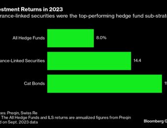 relates to Hedge Funds That Rode Cat Bond Rally Start Recalibrating Bets