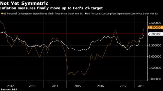 Fed Minutes May Offer Clues on Rate-Hike Limits Testing Powell