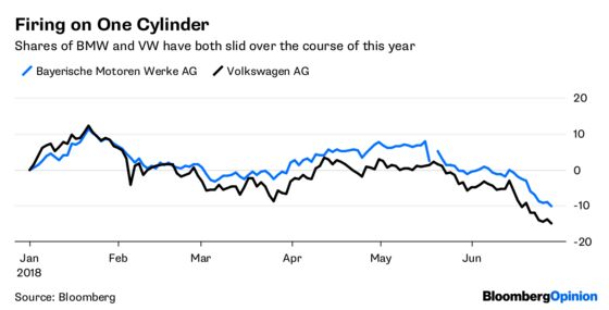 Trump's Tariffs: a Car Crash for Germany