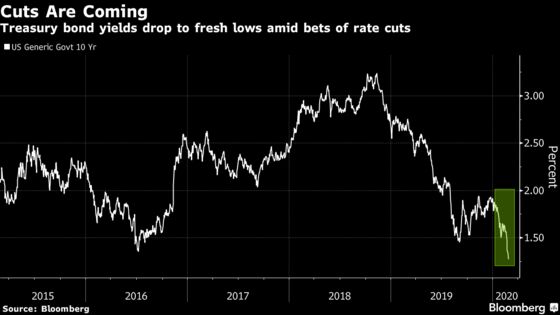 Asia’s Currencies Rally, Casting Doubts Over Dollar Haven Status