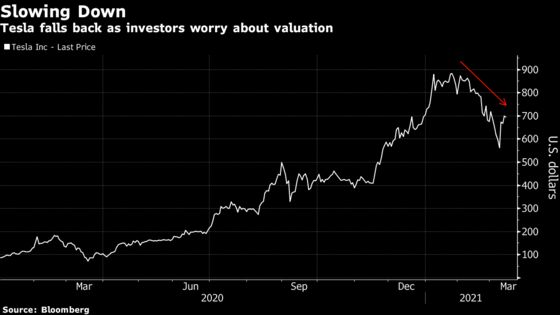 Masters of Equities Universe Are Unfazed by Spike in Bond Yields