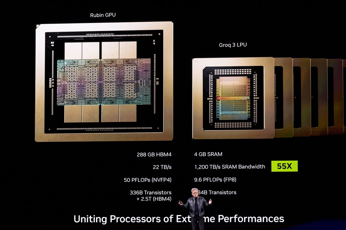 Tech: Senators Elizabeth Warren and Richard Blumenthal have raised concerns over Nvidia's proposed $20 billion acquisition of Groq. They question the potential impact on competition and innovation in the semiconductor industry. The senators have requested further scrutiny from regulators.