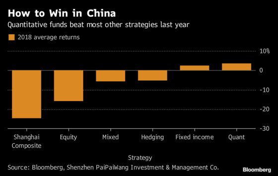 This Quant Wants to Beat China’s 147 Million Retail Traders