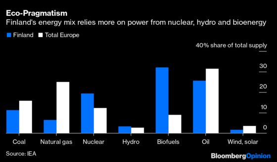 Pay Close Attention to Russia’s Small Neighbor on Energy