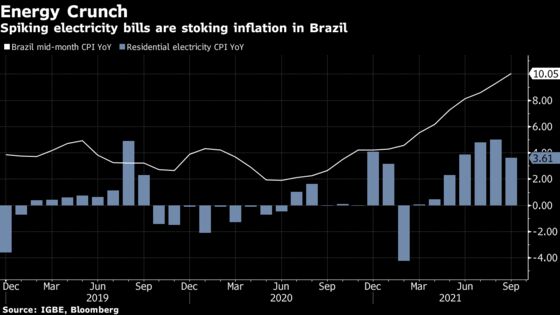 Brazil’s Double-Digit Inflation Fuels Bets on Bigger Rate Hikes