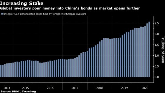 China’s Beaten-Down Bonds Set to Enter FTSE Russell Index