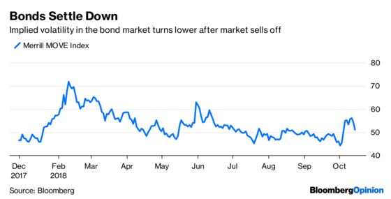 Smart Money Doesn’t Think Investors Are Safe Yet