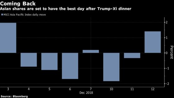 Asia Stock Traders Hit `Buy' as U.S.-China Trade Magic Is Back