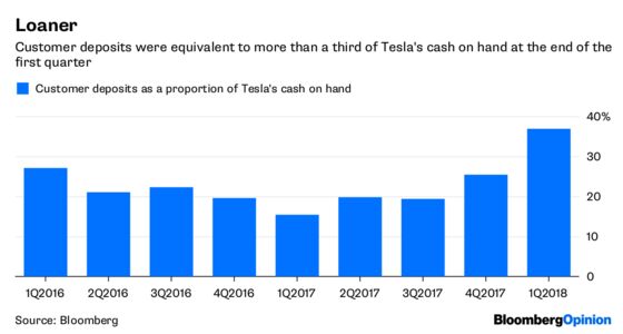 Tesla’s Cash-Back Request Sends a Worrisome Message