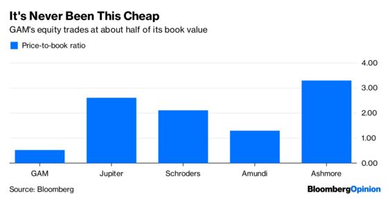 Five Reasons to Bid for GAM; Five to Steer Clear