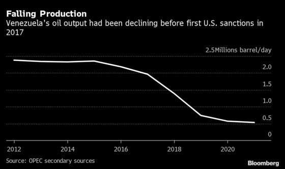 Venezuela Oil Czar Says Output to Skyrocket, Sanctions Be Damned