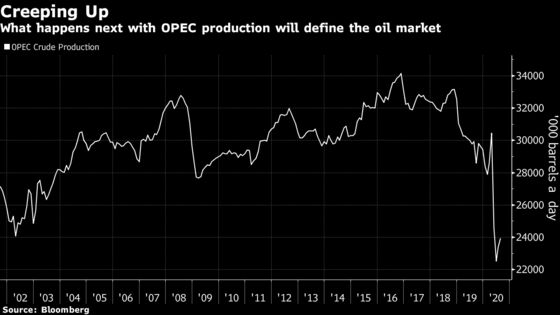 Oil Market in a Muddle From Mixed Messages on Demand, Glut