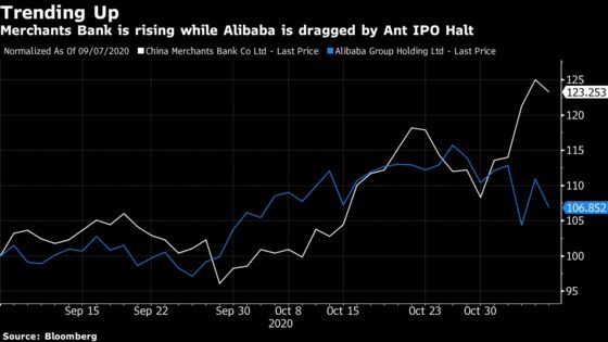 Jack Ma’s Botched Ant IPO Becomes a Boost for State Banks