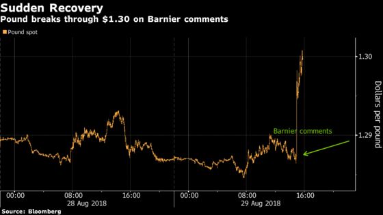 Pound Climbs to Three-Week High as Barnier Pledges Unique Deal