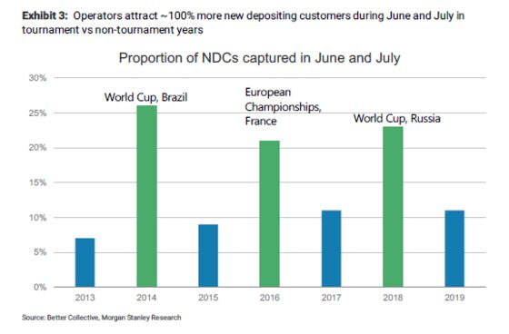 How England’s Euro 2020 Success Is Impacting the Stock Market