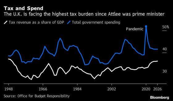 Rees-Mogg Urges Johnson to Cut Taxes as U.K. Costs Rise