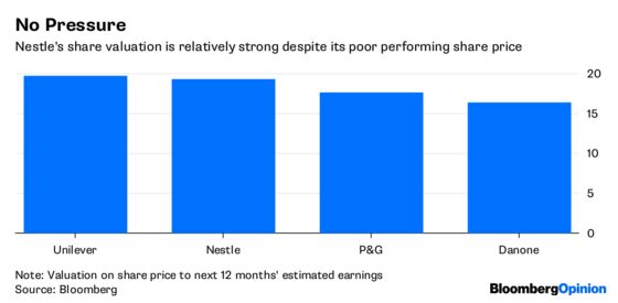 Nestle vs Dan Loeb: the Art of the Deal