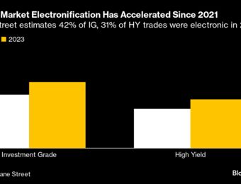 relates to Rate Hopes: The Bloomberg Close, Asia Edition