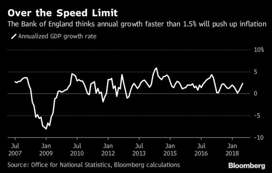 U.K. Economy Posts Fastest Growth in Almost a Year on Services