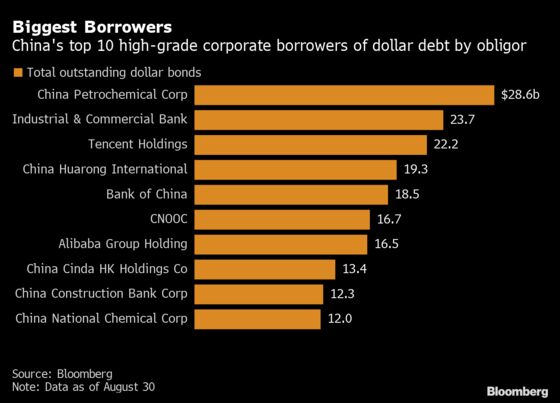 Inside Huarong Bailout That Rocked China’s Financial Elite