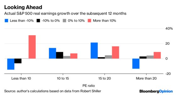 History Doesn't Favor the Stock Bulls After Sell-Off