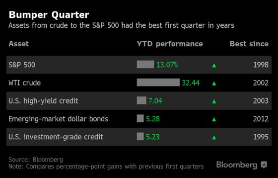 Fear, Loathing and the Best Quarter for Risk Assets in a Decade