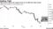 Cable hovers above key support level at 21-DMA but risks remain