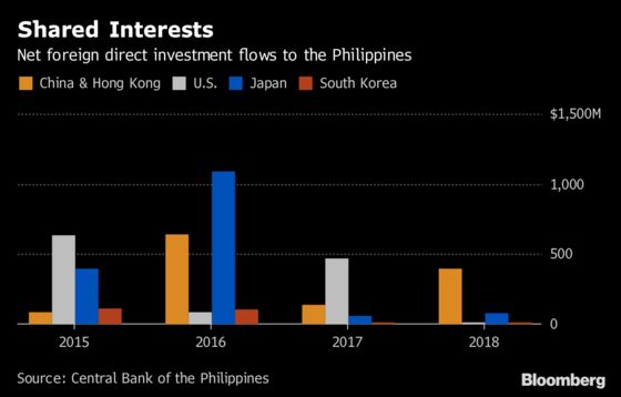 China Hasn’t Delivered on Its $24 Billion Philippines Promise