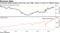 Treasuries 5s30s spread around four-year high, stocks at record on reflation hopes